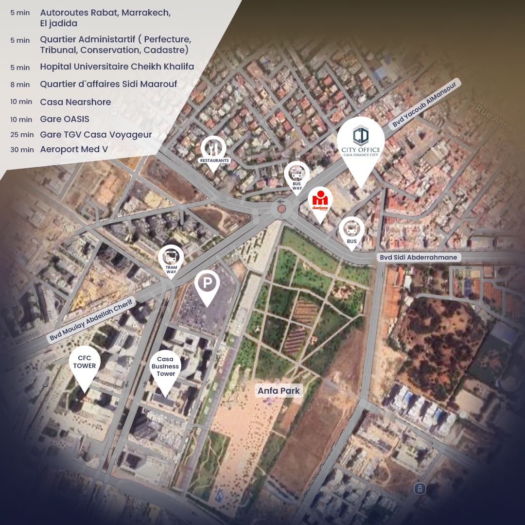 Emplacement stratégique